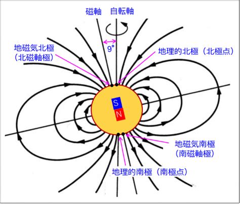 環境磁場|地球の磁場 